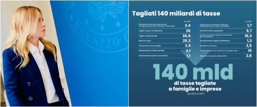 Così i “giornaloni” insabbiano i record del governo Meloni: fallo di omissione