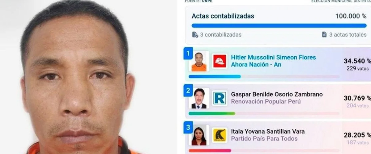 il signor hitler mussolini eletto sindaco con i voti della sinistra in per249 perch233 i genitori gli hanno dato quel nome da Secoloditalia.it il signor hitler mussolini eletto sindaco con i voti della sinistra in per249 perch233 i genitori gli hanno dato quel nome